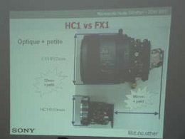 Sony HDR-HC1 objectif