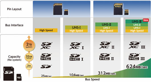 bus speed