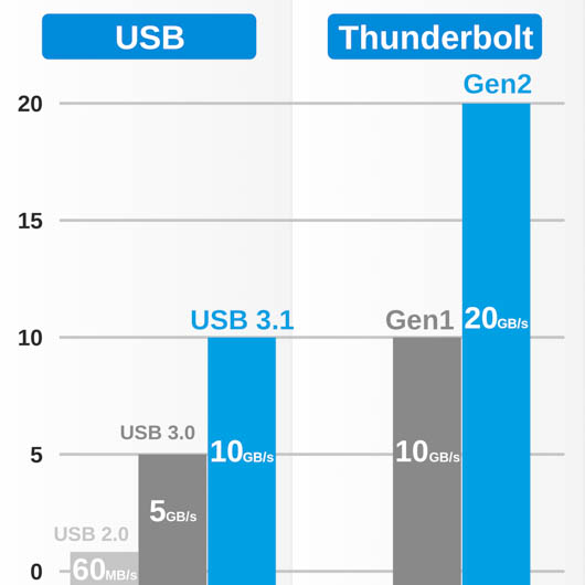 USB Thunderbolt