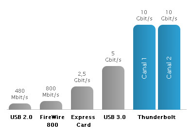 thunderbolt