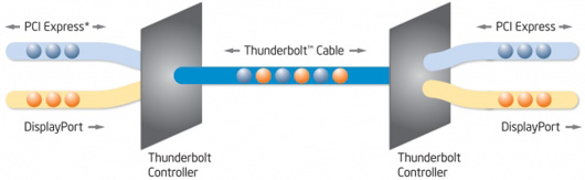 thunderbolt