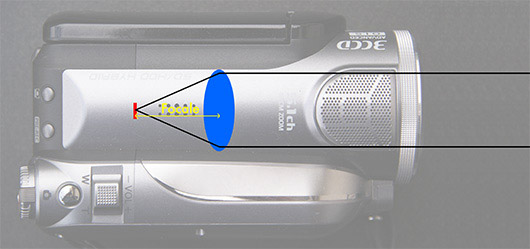 Focale et angle de vue