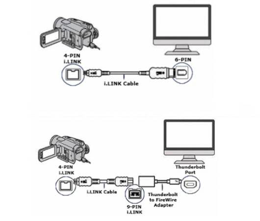 câblage ilink ordinateur