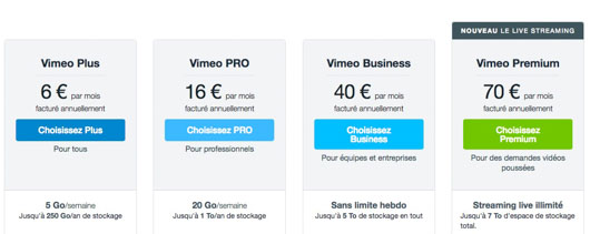 comparaison Vimeo