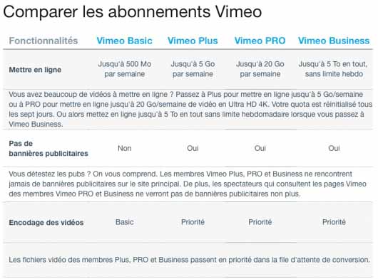 Description de l'offre du pack complet Multimalin on Vimeo