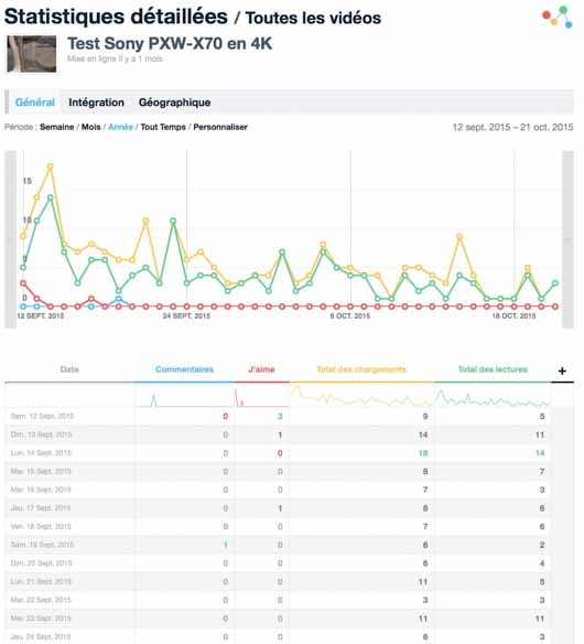 stats vimeo