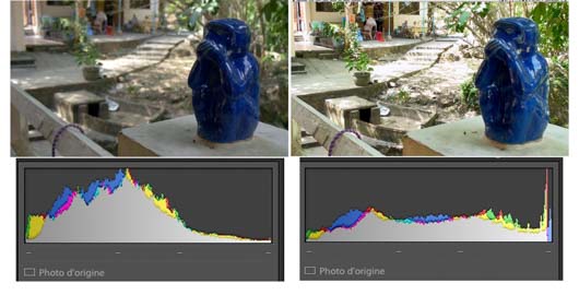 comparaison histogrammess