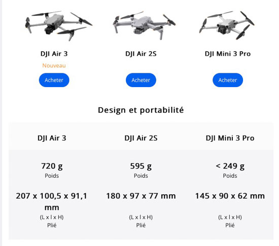 Drones - Actualités, Tests et Comparatifs - Les Numériques