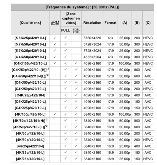 formats rsolutions