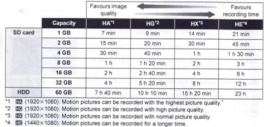 Panasonic HDC-HS100