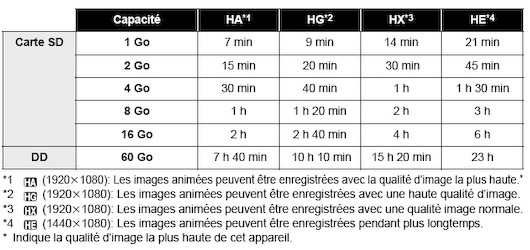 Panasonic HDC-HS9