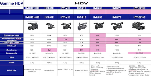 Sony HVR-Z5