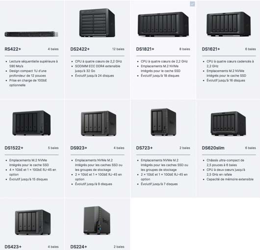 synology baies