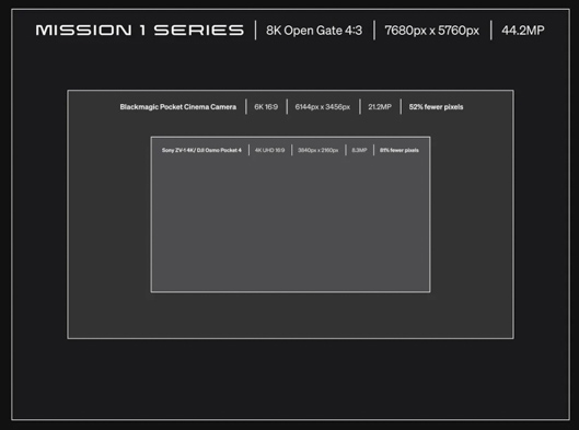 mission 1 pro