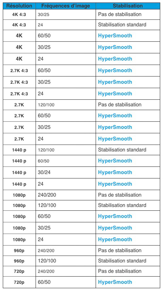 hypersmooth