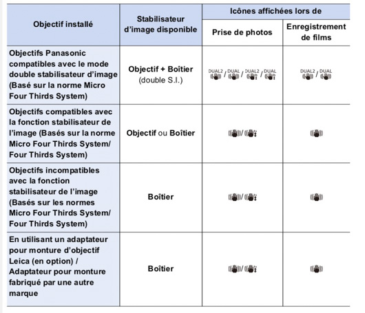 DC90-stabilisations-differentes.jpg