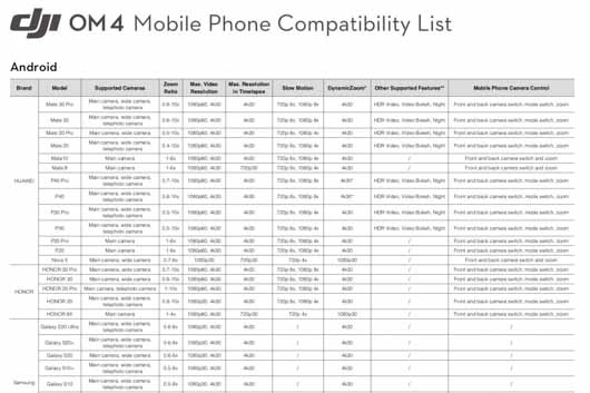 Osmo comptaibilits