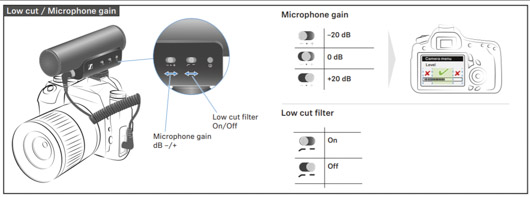 gain sennheiser