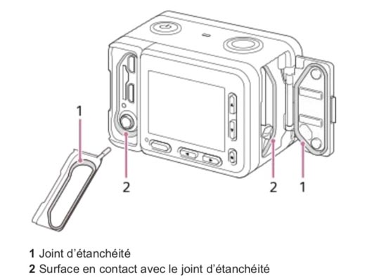 Sony DSC-RX0 M2