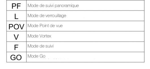 6 modes zhiyun